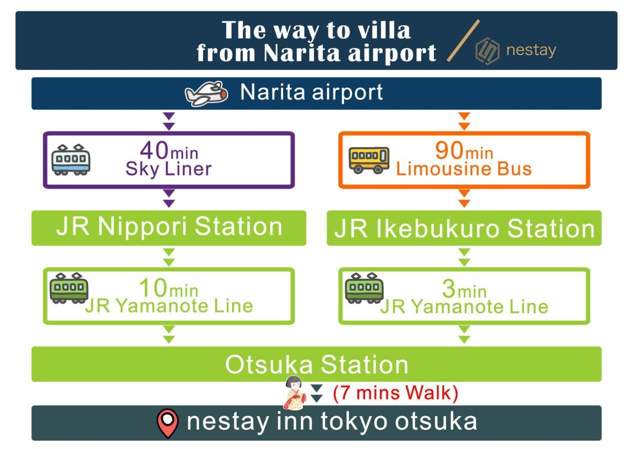 Nestay Inn Tokyo Otsuka 201 Bagian luar foto